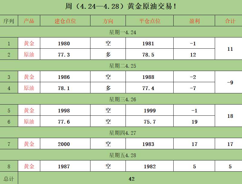 万锦晟4.30周评：黄金震荡收获满满，下周黄金破位有爆发！