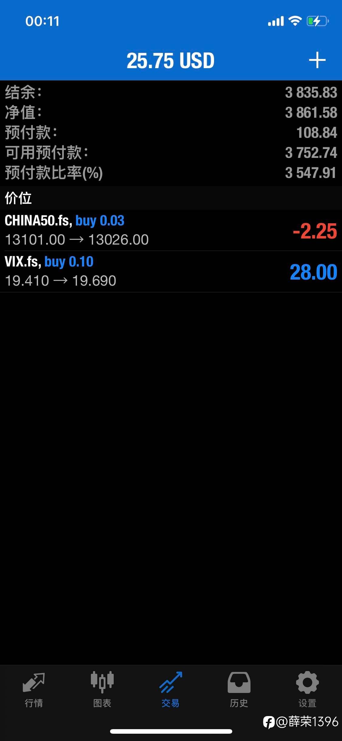 盈利最多的一天总收益29%