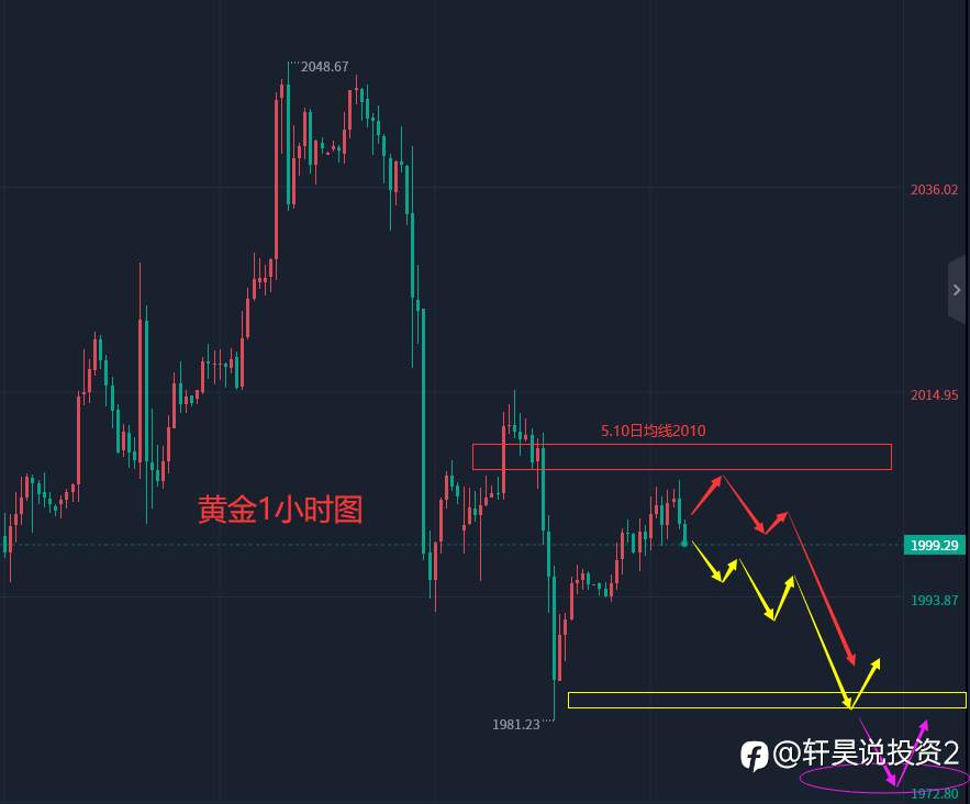 张轩昊：4.18晚盘外汇、黄金、原油分析策略