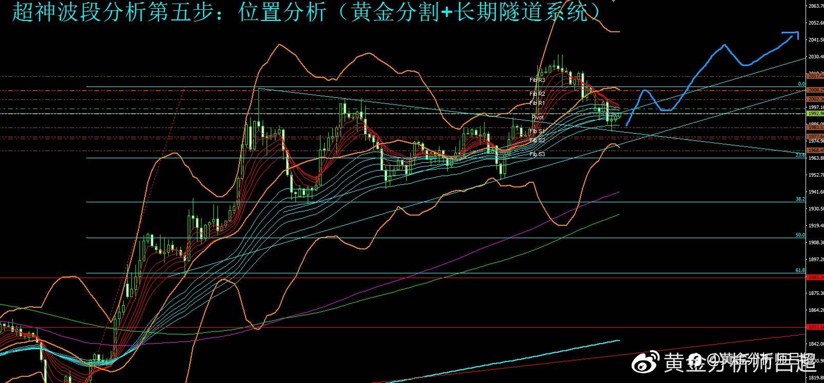 （黄金分析师吕超）黄金ETF再度增持，金价回落空间有限