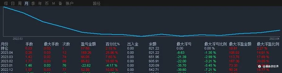听人劝吃饱饭，听我的都爆赚了……