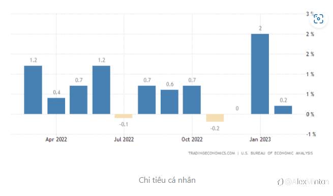 Thị Trường Tuần Qua 27 - 31/03/2023