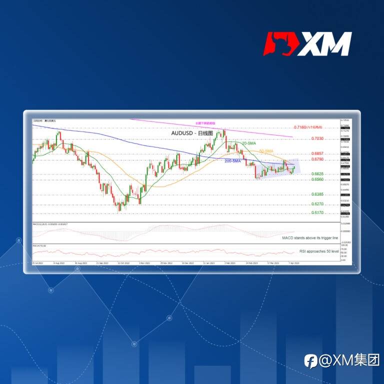 技术分析 – AUDUSD在上行通道内回升
