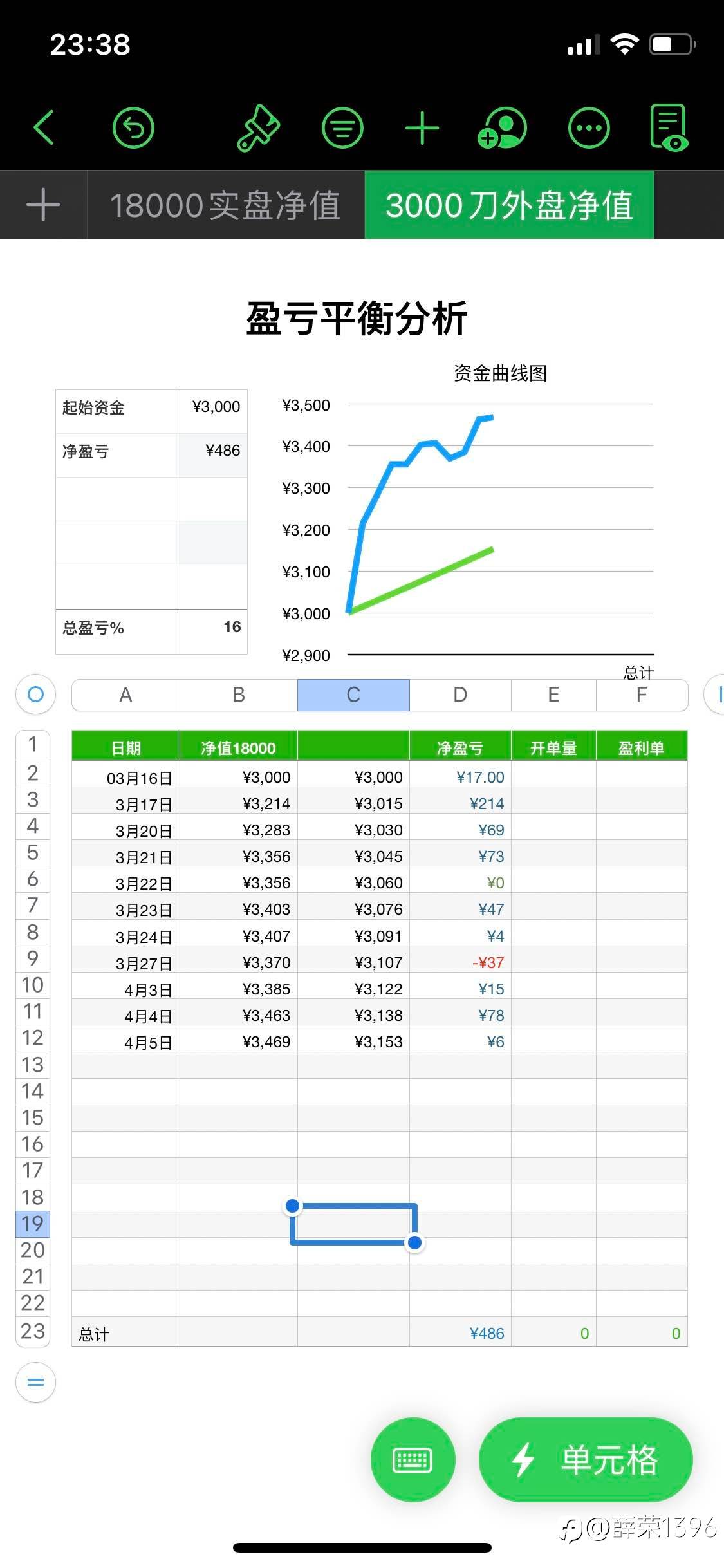 清明时节雨纷纷