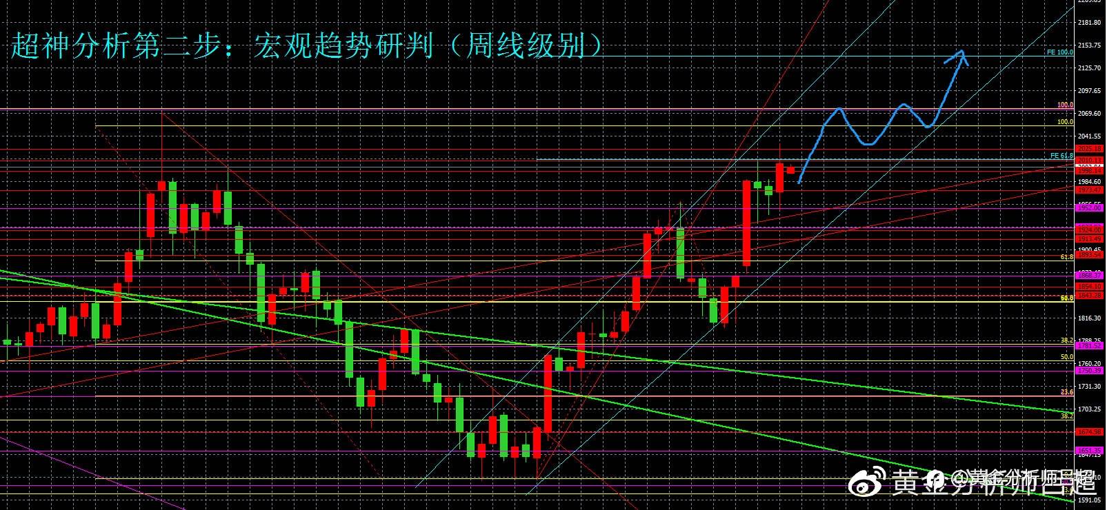 （黄金分析师吕超）金价低开高走显分歧，逢低买入或是良机