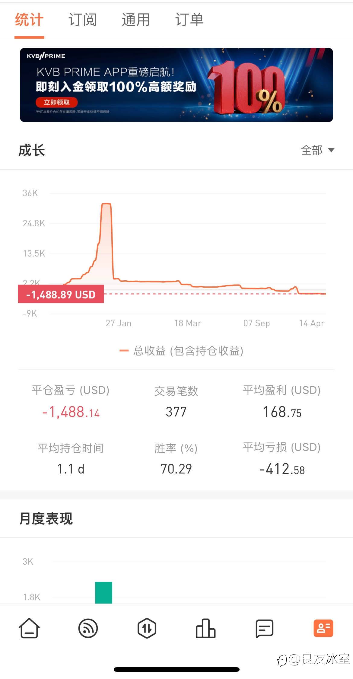 feed image