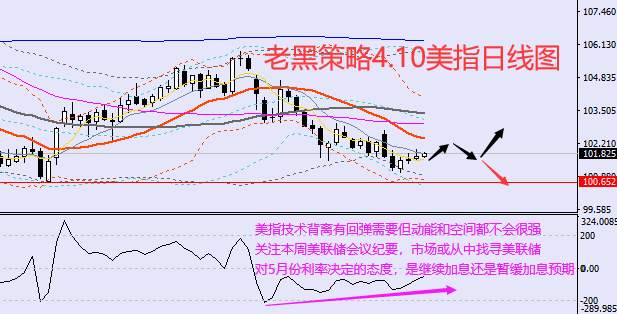 老黑策略：4.10外汇、黄金、原油分析策略
