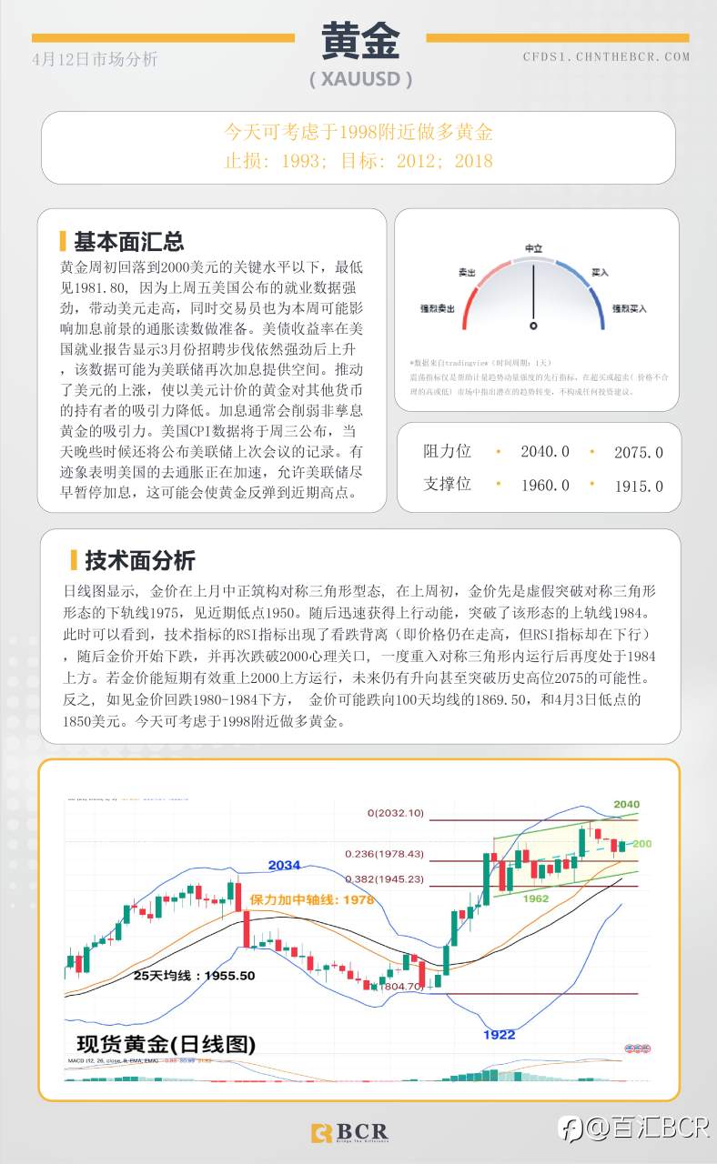 BCR每日早评及分析-2023年4月12日