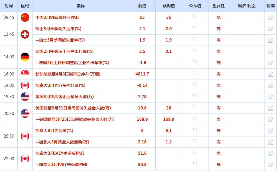 CWG资讯：美元周三上涨，从触及的两个月低点回升，因为投资者在周五重要的美国非农就业报告公布前削减了空头