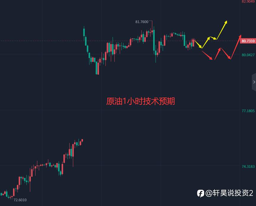 张轩昊：4.5晚盘外汇、黄金、原油分析策略