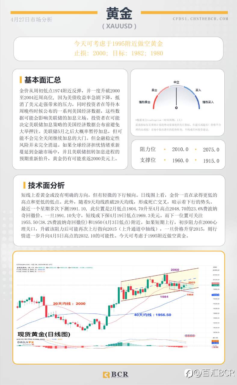 BCR每日早评及分析-2023年4月27日