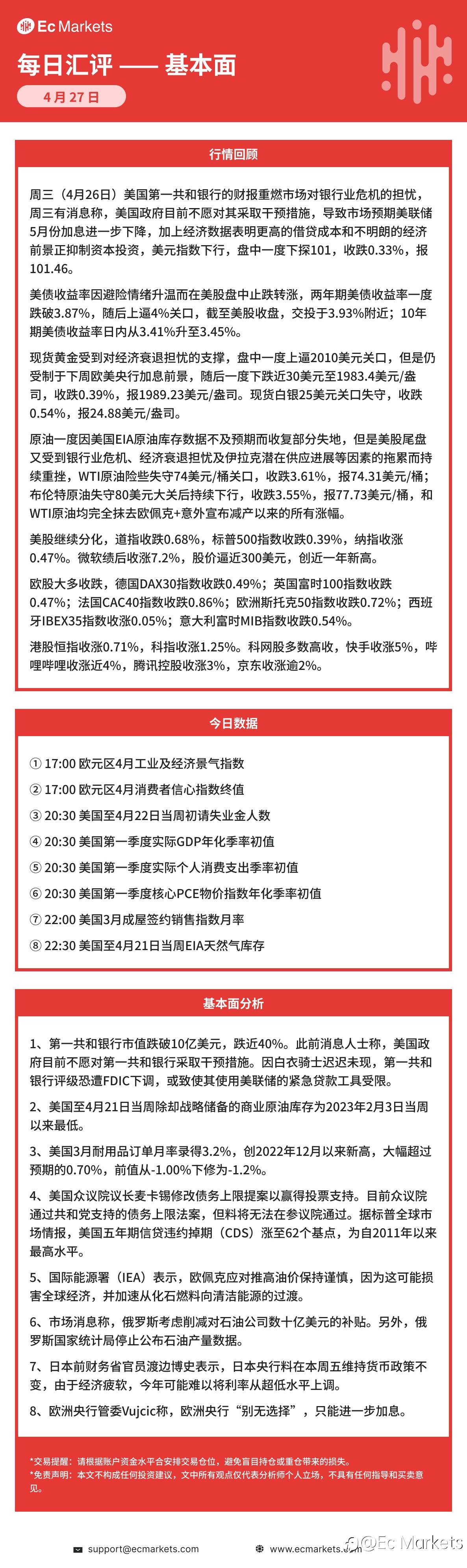 Ec Markets每日行情分析4月27日