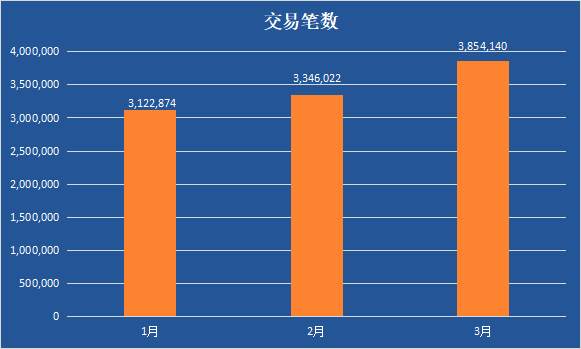 美元行情带来疯狂入场，最终盈利却“一地鸡毛”？