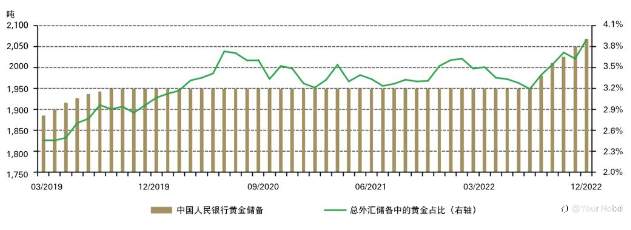 各国央行为何狂买黄金？对投资者有何启示？