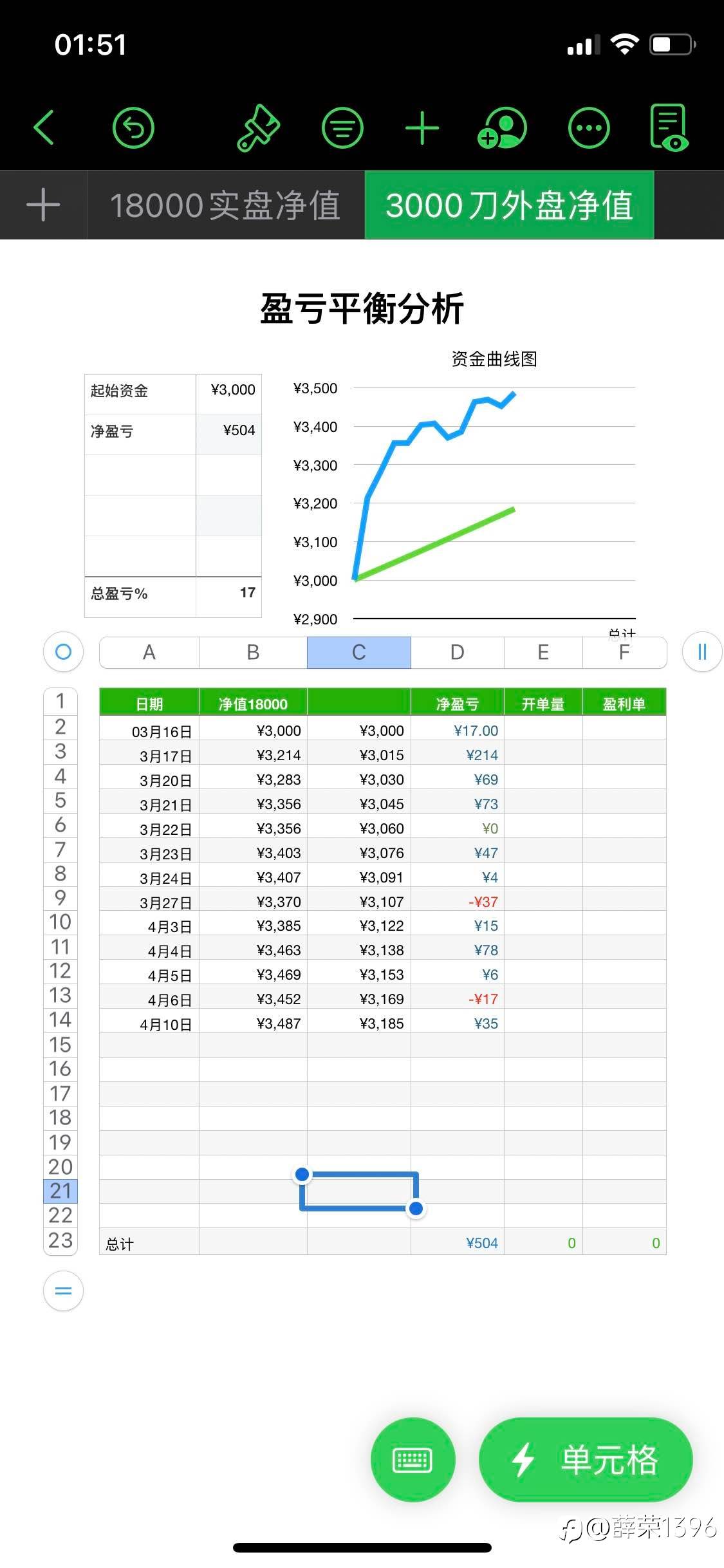 17%收益