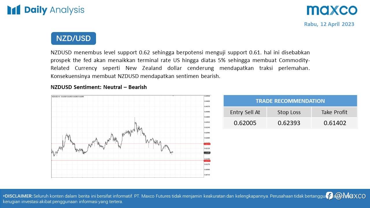 Daily Analysis 12/4