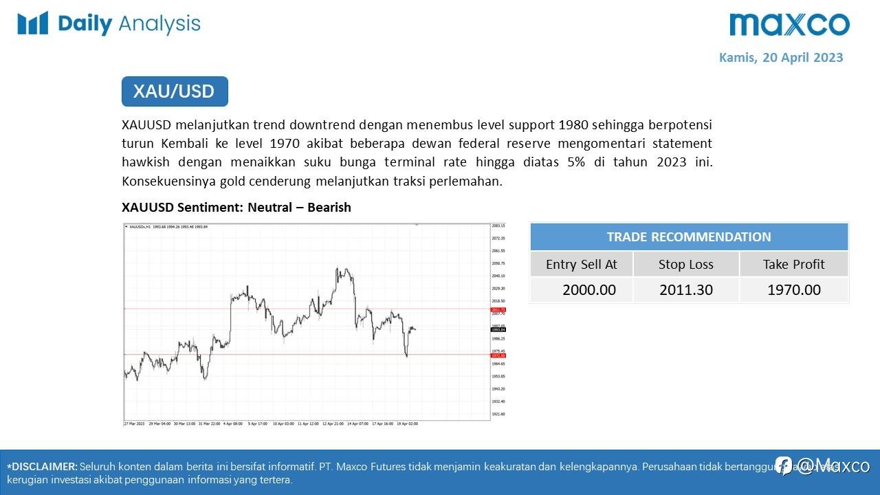 Daily Analysis 20/4