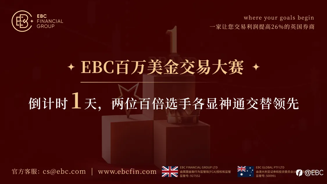 EBC百万美金交易大赛 | 倒计时1天，两位百倍选手各显神通交替领先