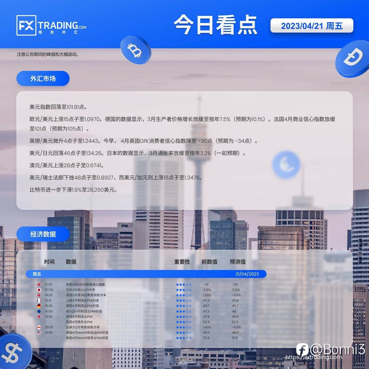 feed image