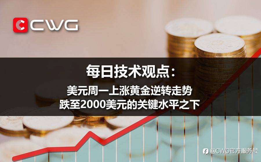 CWG资讯：美元周一上涨，黄金逆转走势，跌至2000美元的关键水平之下。