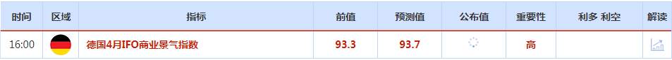 CWG资讯：强劲数据支持美联储5月加息，黄金创八周来最差周度表现；本周欧盟财长和央行行长会议召开，聚焦日本