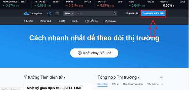 Top 5 nền tảng giao dịch Forex cung cấp biểu đồ miễn phí