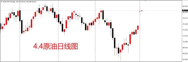 【原油】减产提振油价7%，原油今日如何操作？