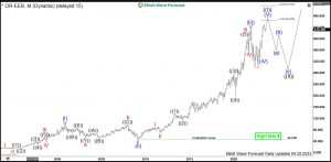 $OR: Cosmetics Manufacturer L'Oréal Remains Supported