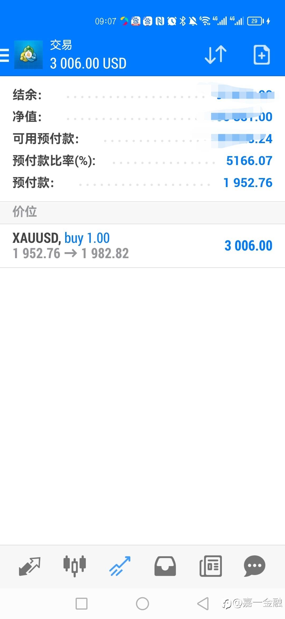 周二外汇黄金策略