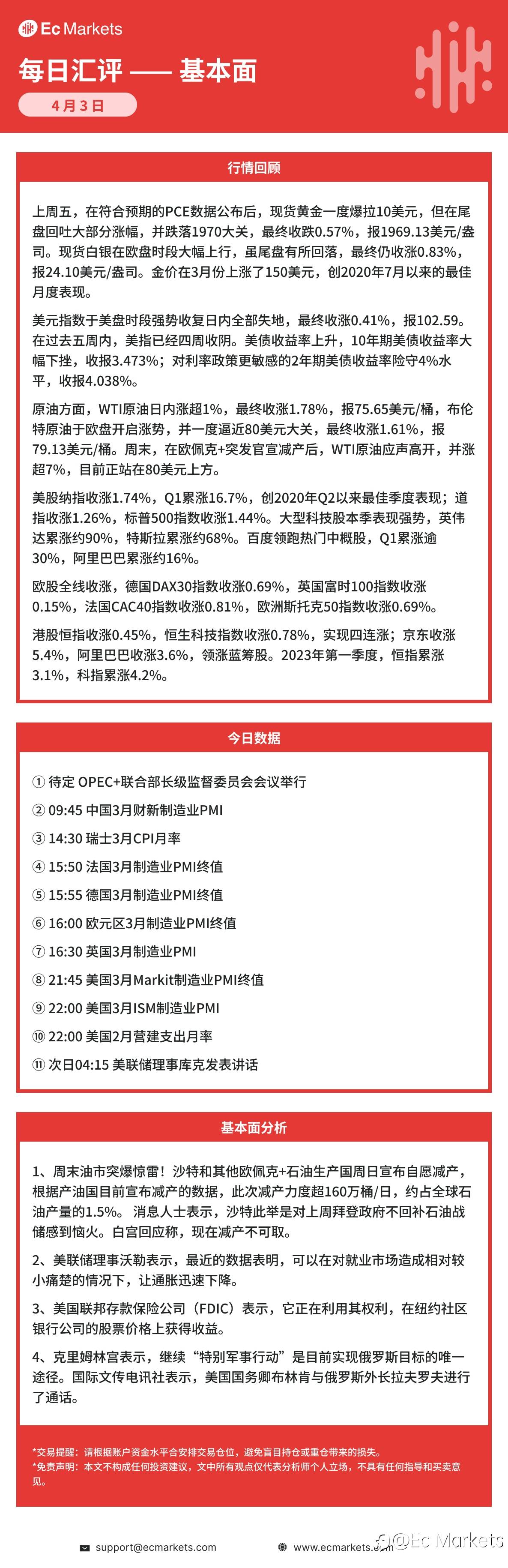 Ec Markets每日行情分析4月3日