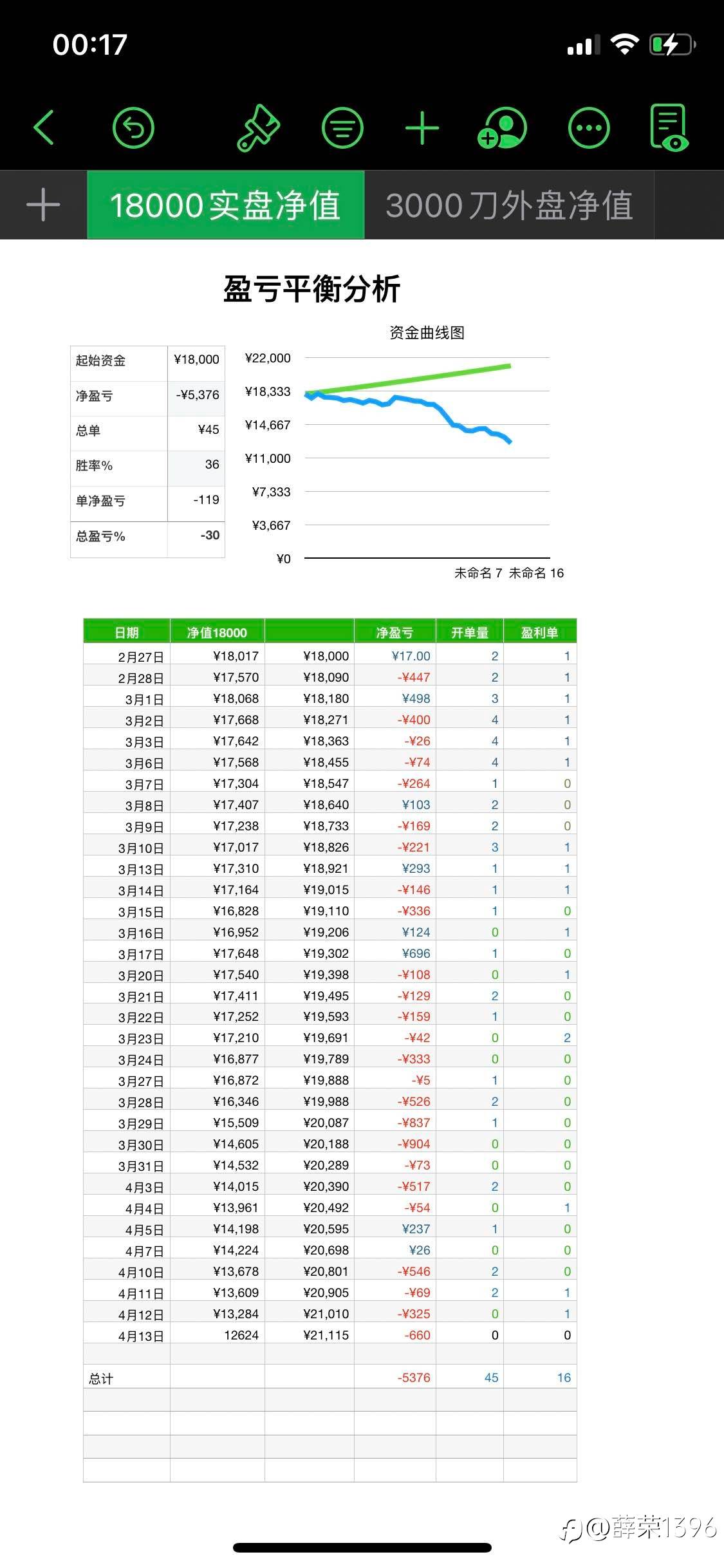 麻了麻了