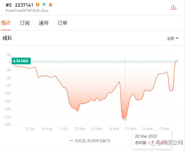 爬坑291天成功的我,为什么还是不能稳定盈利?