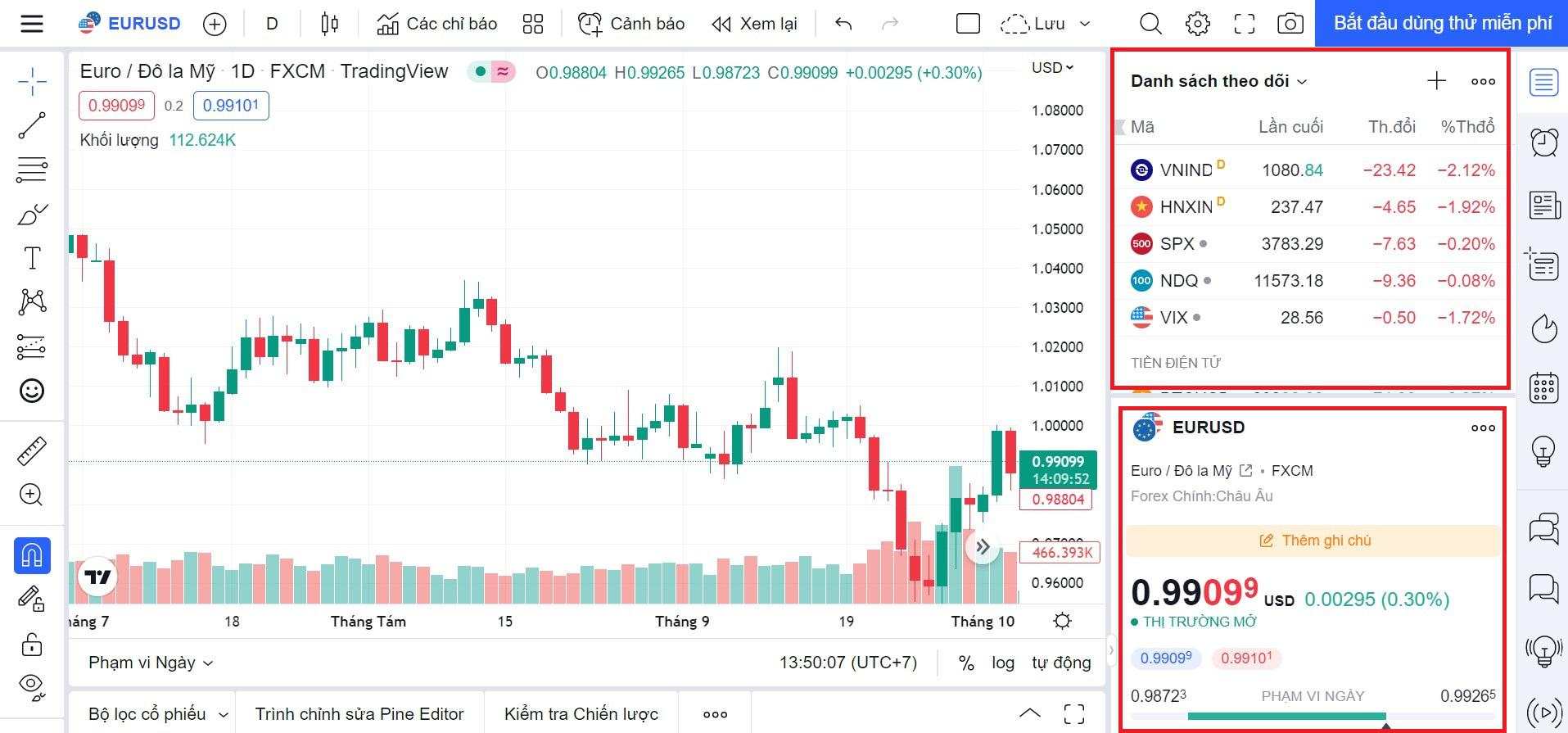 Hướng dẫn sử dụng TradingView miễn phí: phím tắt, bộ lọc và công cụ