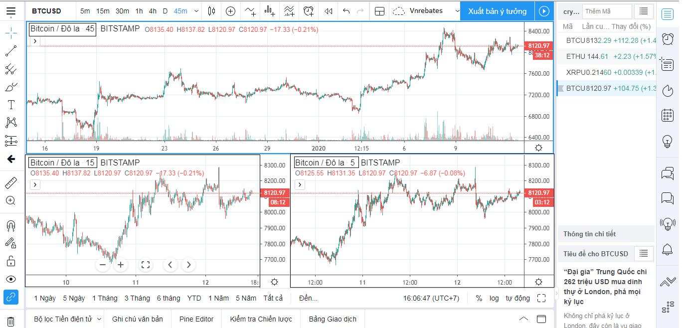 Hướng dẫn sử dụng TradingView miễn phí: phím tắt, bộ lọc và công cụ