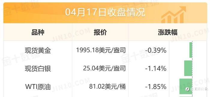 黄金走势分析，黄金操作建议
