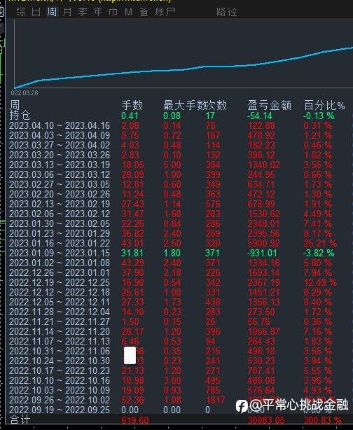 优创汇圈量子货币策略