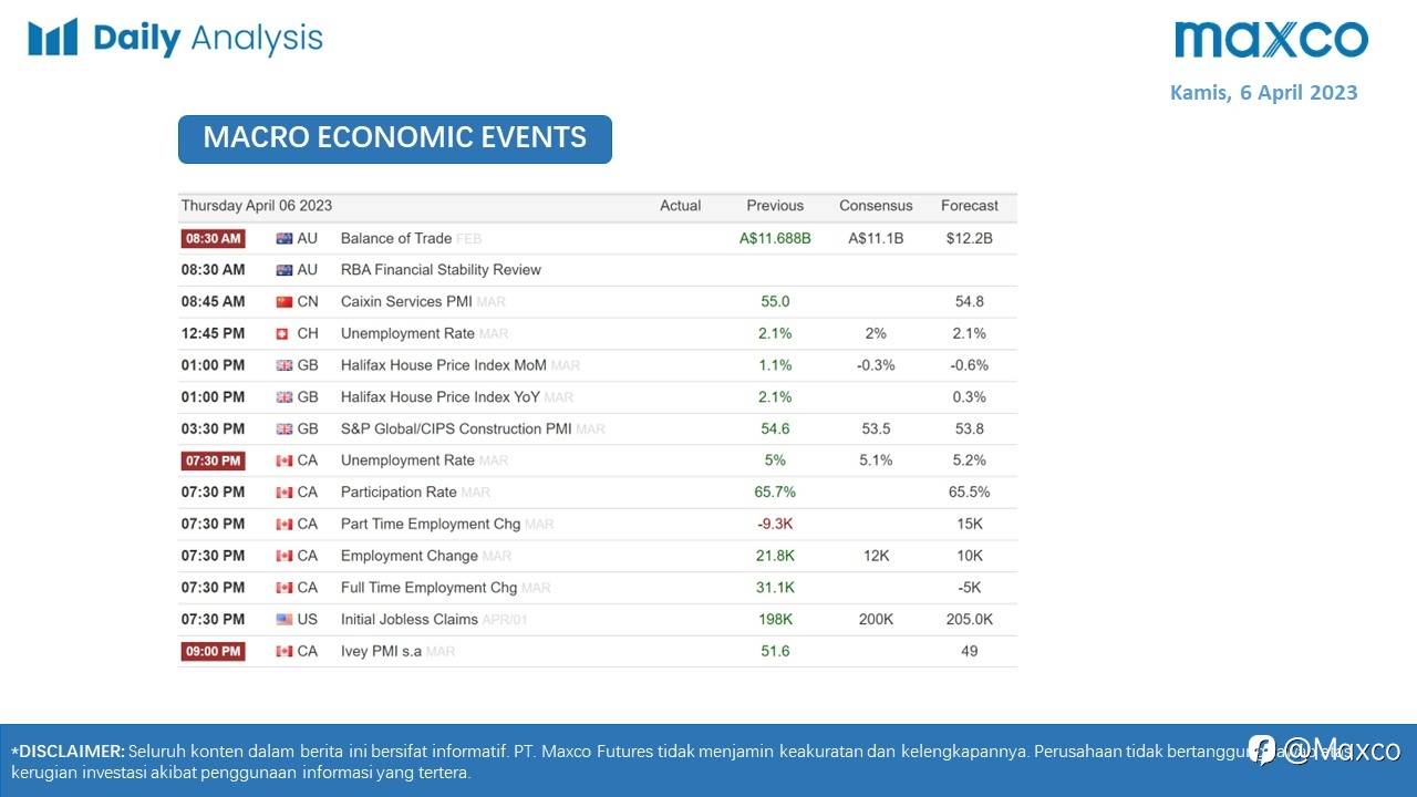 Daily Analysis 6/4
