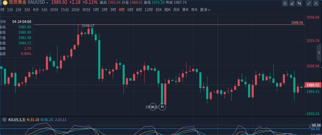 邹鑫才：4.29下周金价将经历超级周的考验