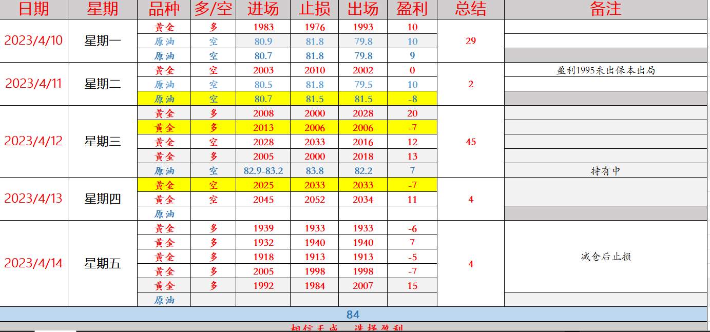 任天成：4.17日黄金进入回落修整阶段本周可以高空布局