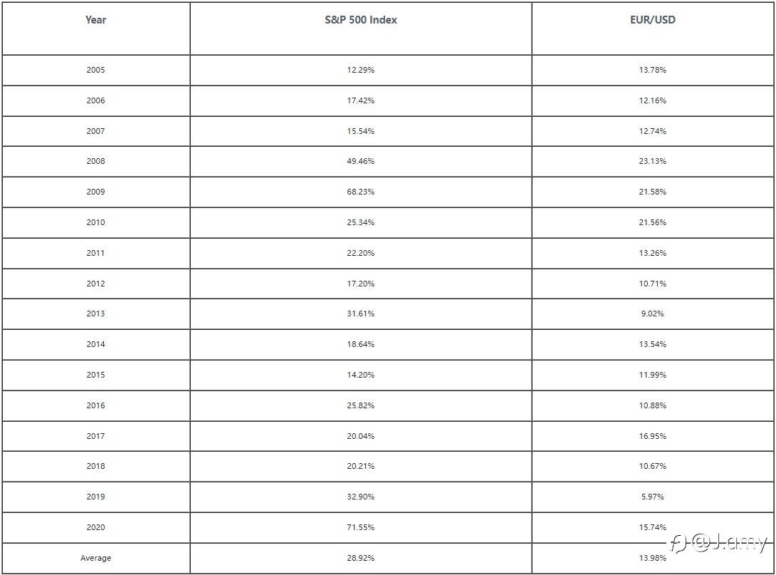Forex Trading VS Stocks Trading，Which is More Profitable?