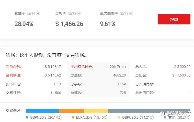 免费的信号，需要联系