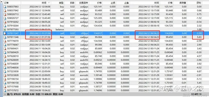 多货币对冲套利交易技术深研（转载高人见解）