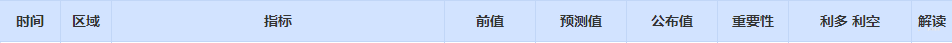 CWG资讯：美元周一上涨，黄金逆转走势，跌至2000美元的关键水平之下。