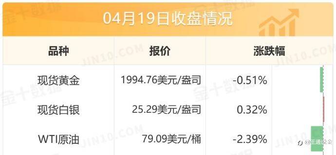 原油持续下跌