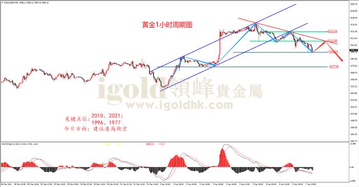 【日内策略】失业率迎下降 加息预期再提高