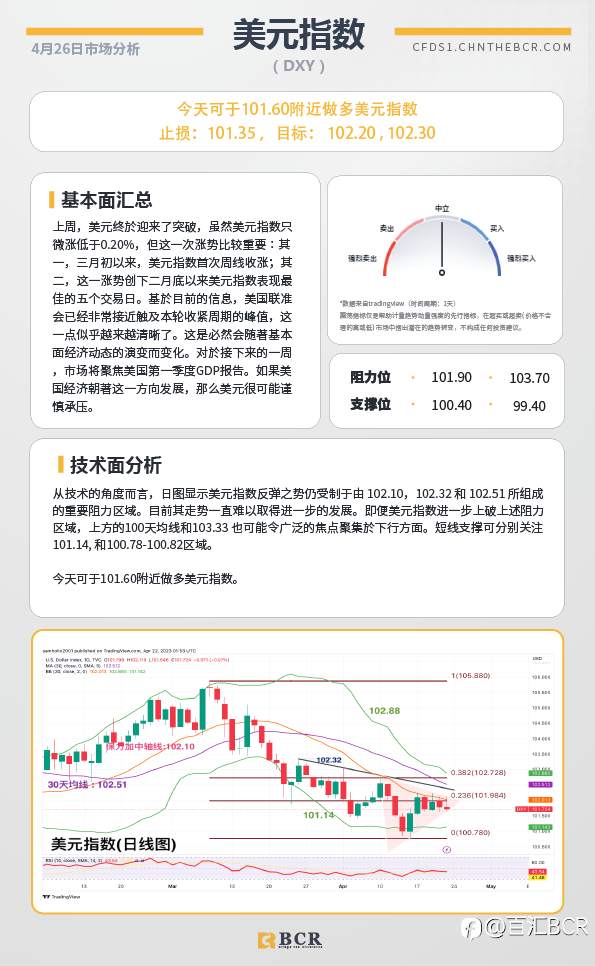 BCR每日早评及分析-2023年4月26日