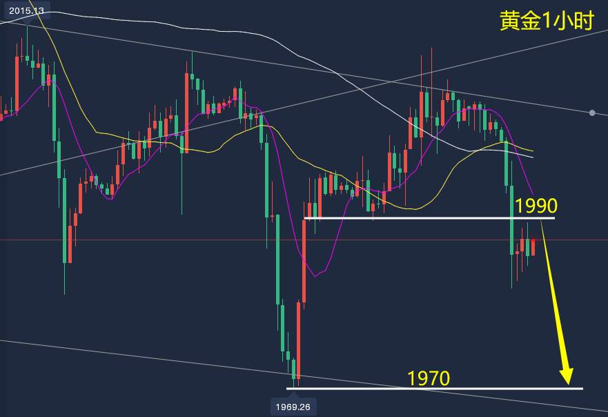 万锦晟4.21晚间黄金操作建议，黄金连阴大跌反抽空！