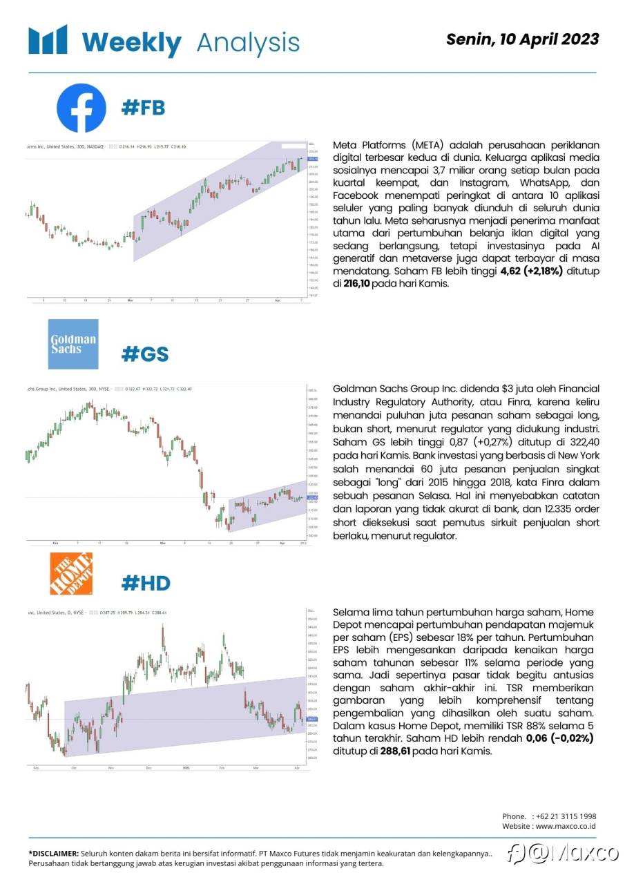 Weekly Analysis