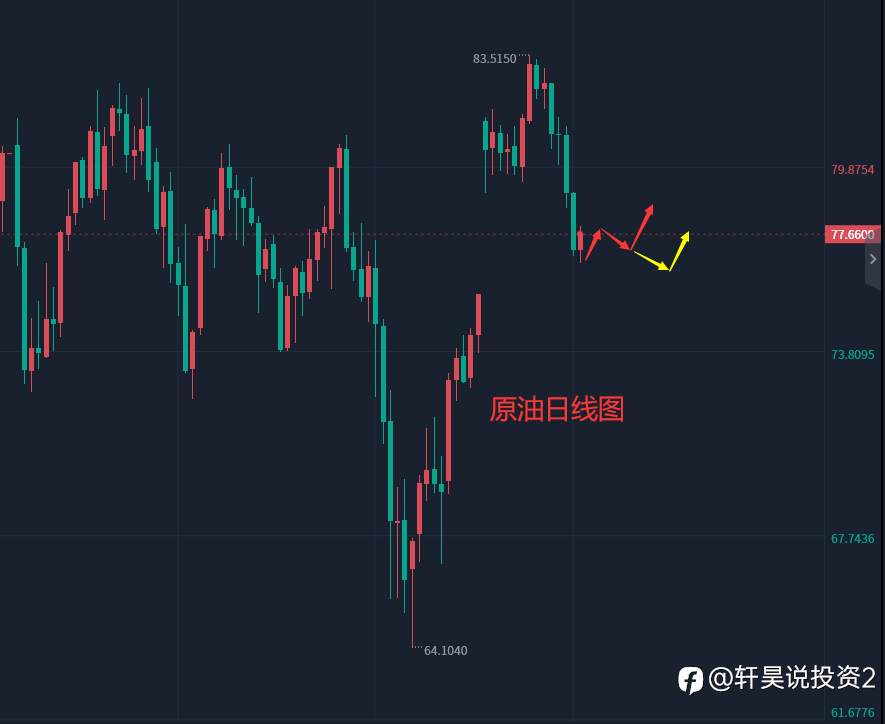 张轩昊：4.21晚盘外汇、黄金、原油分析策略