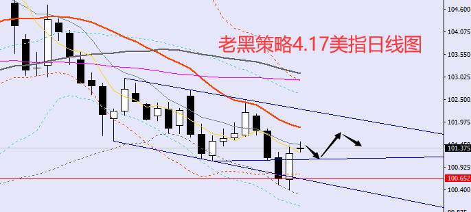 老黑策略：4.17外汇、黄金、原油分析策略